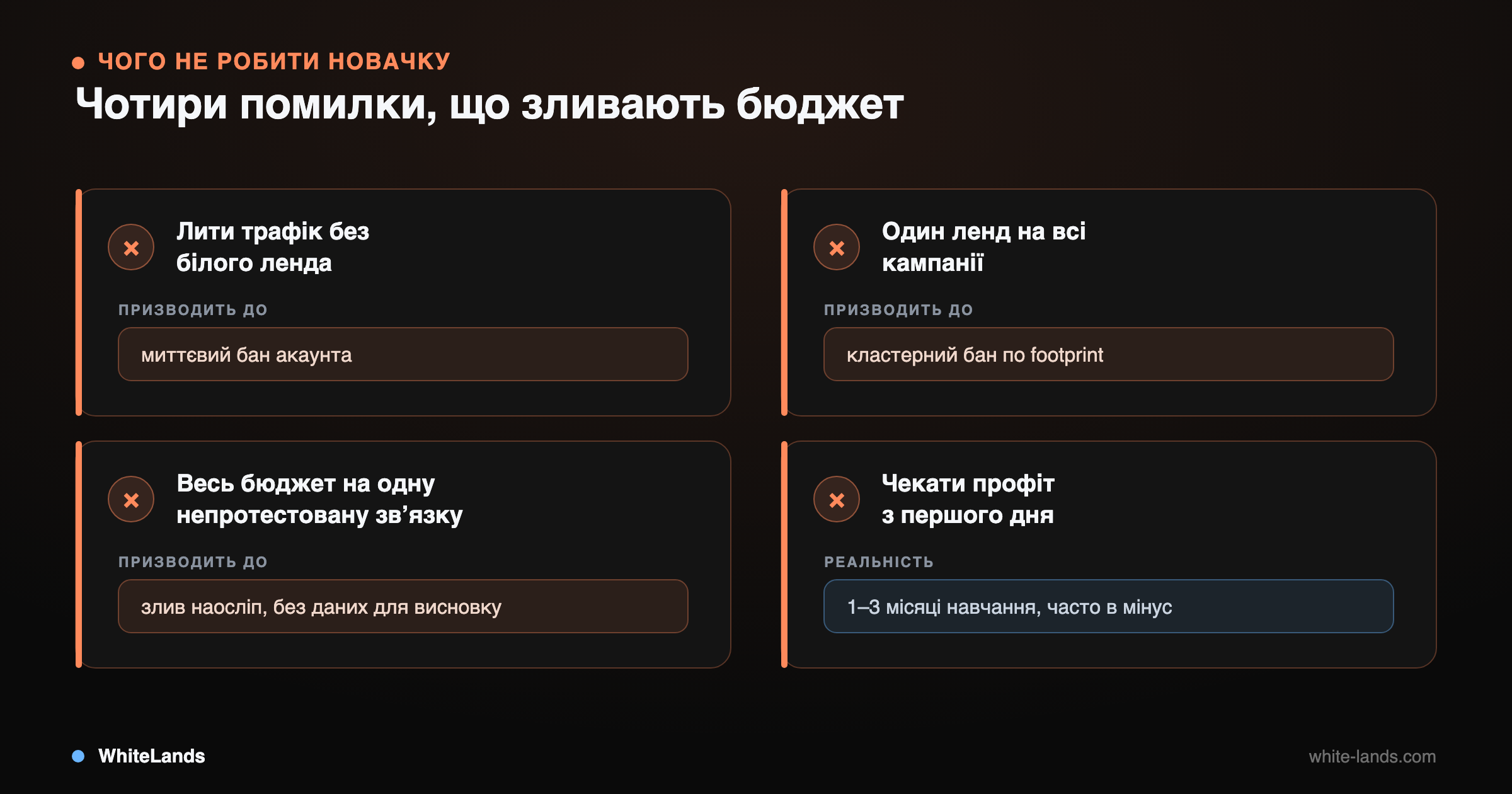Сітка 2×2: помилки новачка з іконкою × та їхні наслідки, від бану до 1–3 місяців навчання.