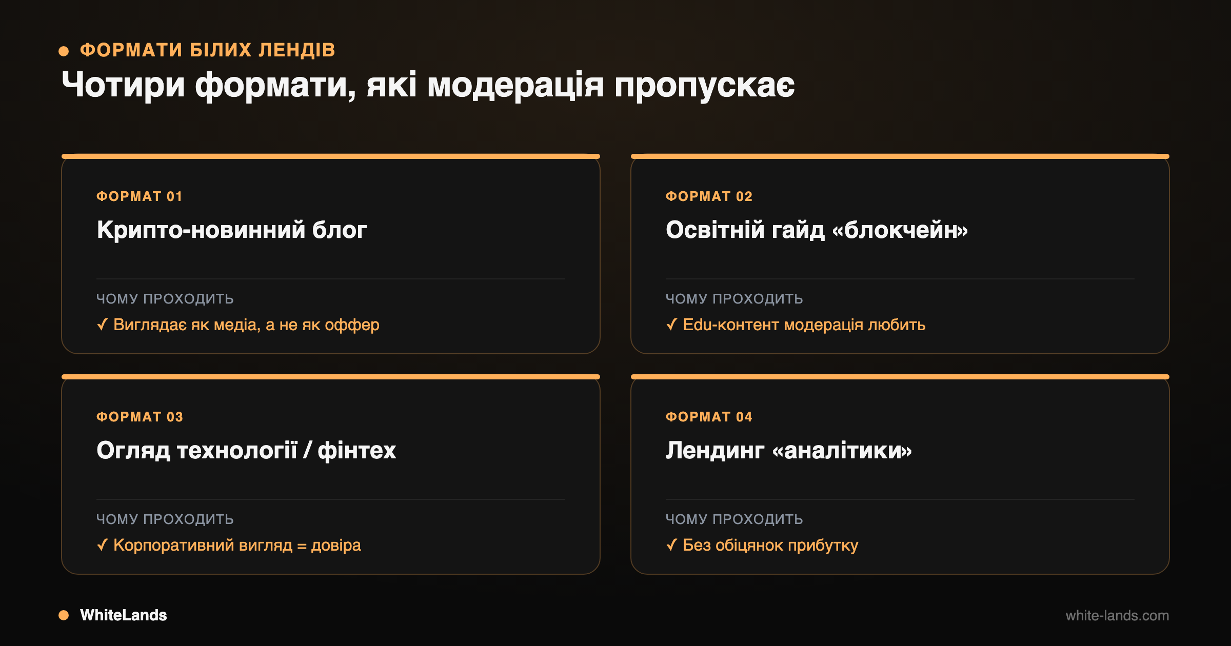 Сітка 2×2: новинний блог, освітній гайд, огляд технології, лендинг аналітики — і чому кожен проходить.