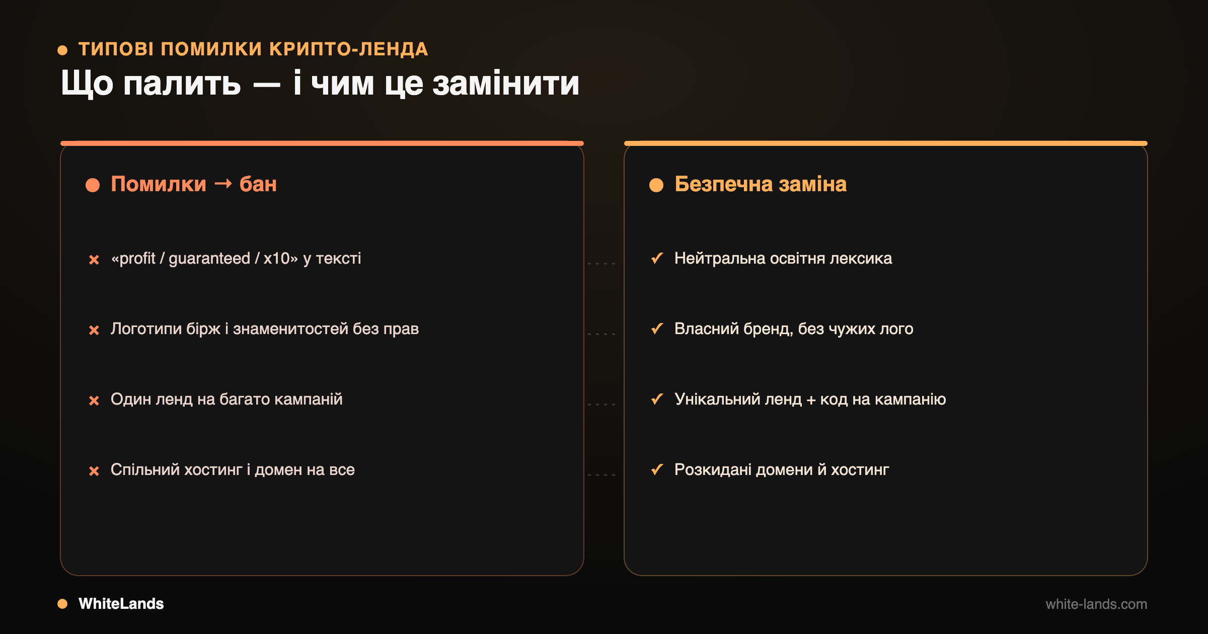Дві колонки: ліворуч помилки, що ведуть до бану, праворуч безпечна заміна кожної.