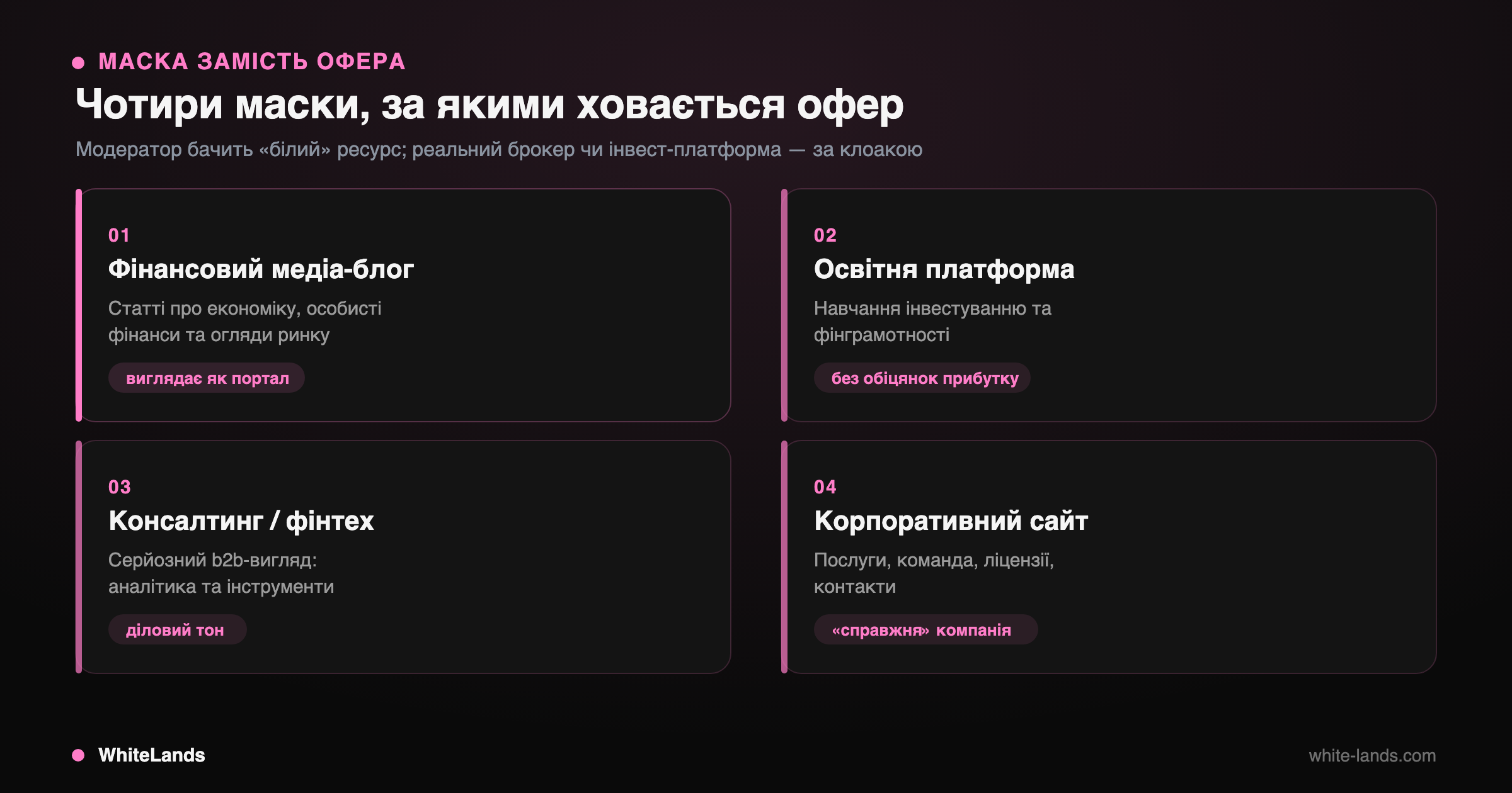 Сітка 2×2 з чотирьох масок білого ленда для фінансів.