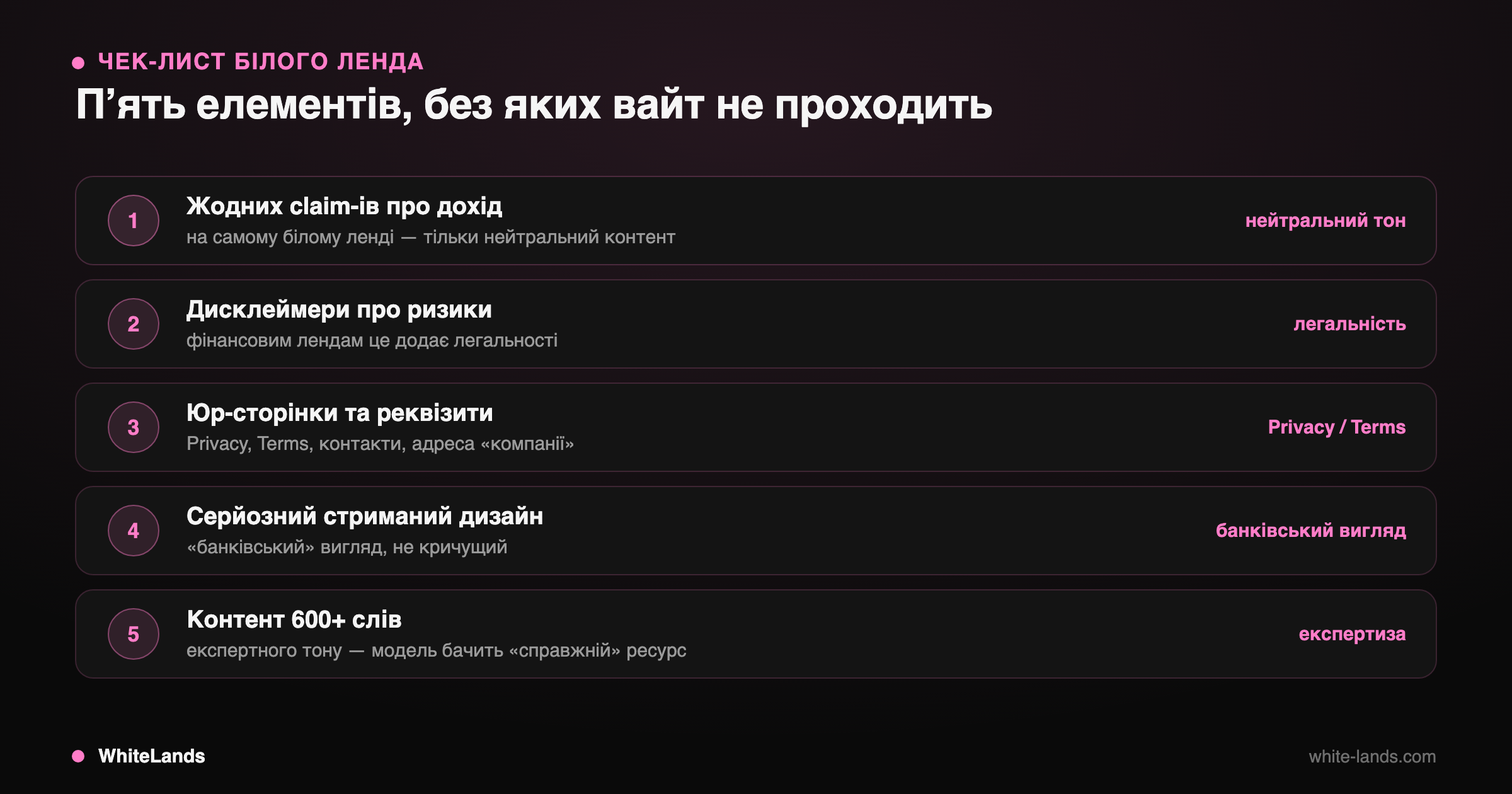 Нумерований чек-лист із пʼяти елементів фінансового білого ленда.