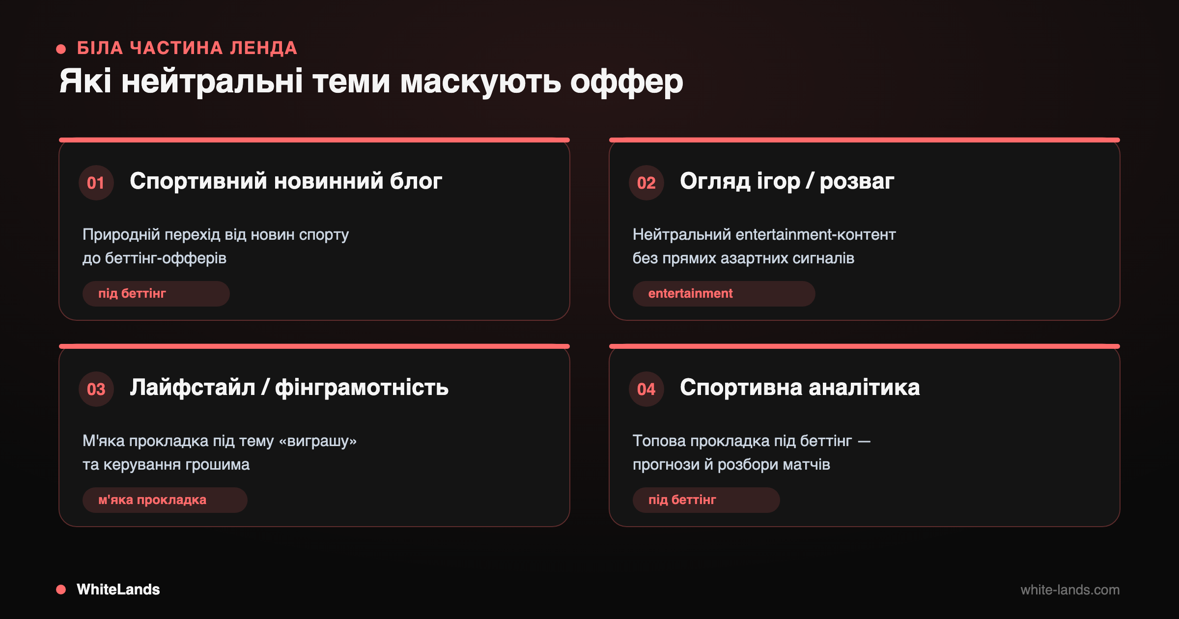 Сітка 2×2: спортблог, огляд розваг, лайфстайл/фінграмотність, спортаналітика як білі прокладки.
