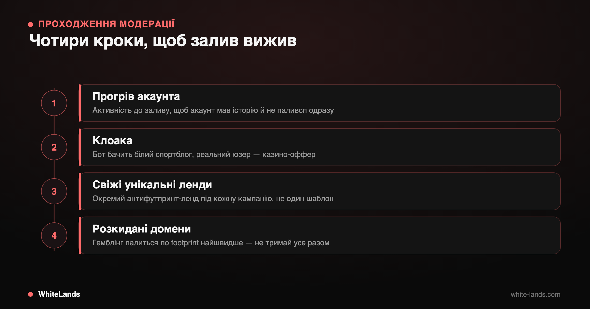 Вертикальний пайплайн: прогрів акаунта, клоака, свіжі унікальні ленди, розкидані домени.
