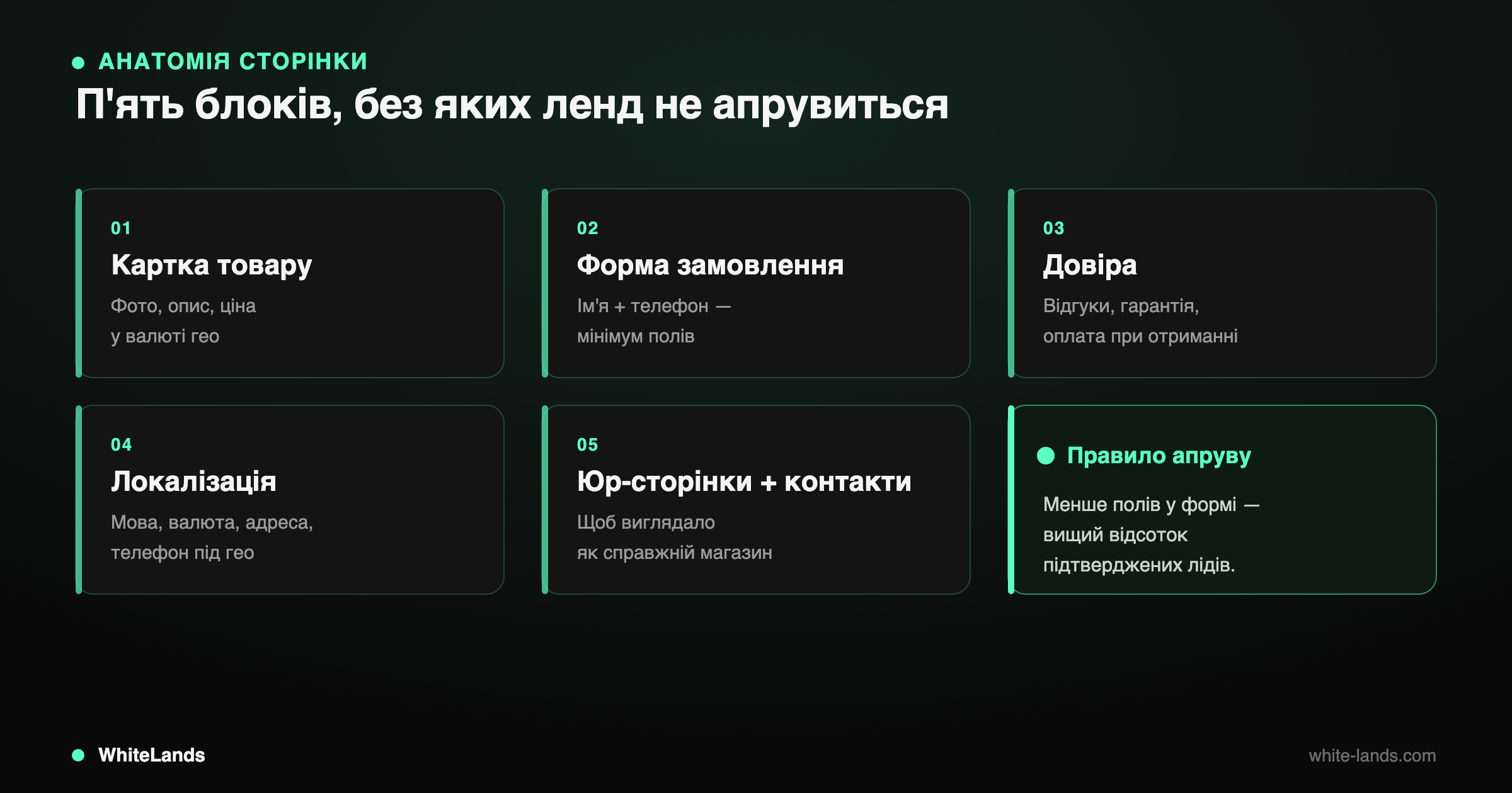 Чек-лист із п'яти блоків білого ленда під товарку плюс правило: менше полів у формі — вищий апрув.