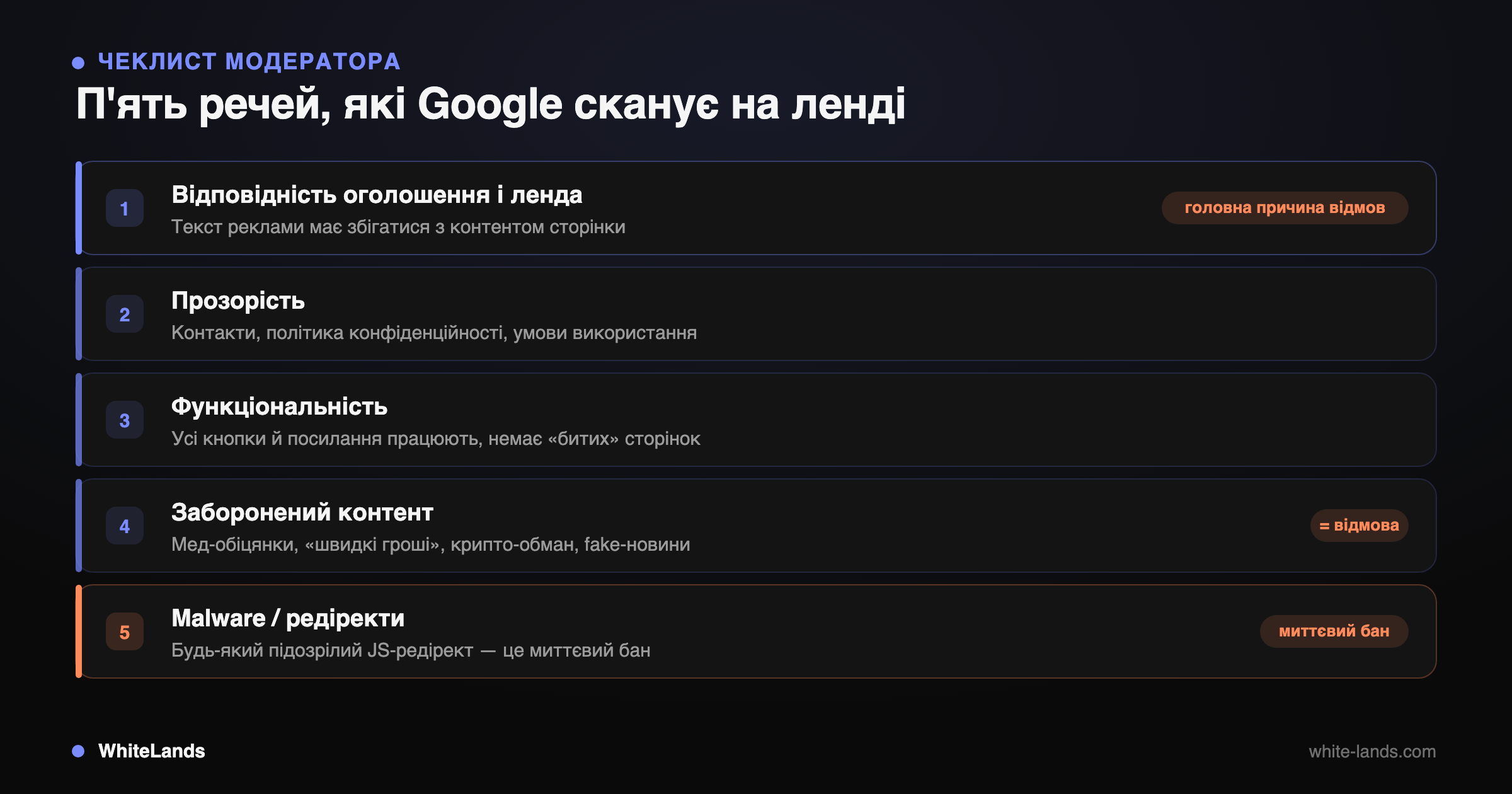 Чеклист із 5 перевірок Google на ленді: відповідність, прозорість, функціональність, контент, malware.