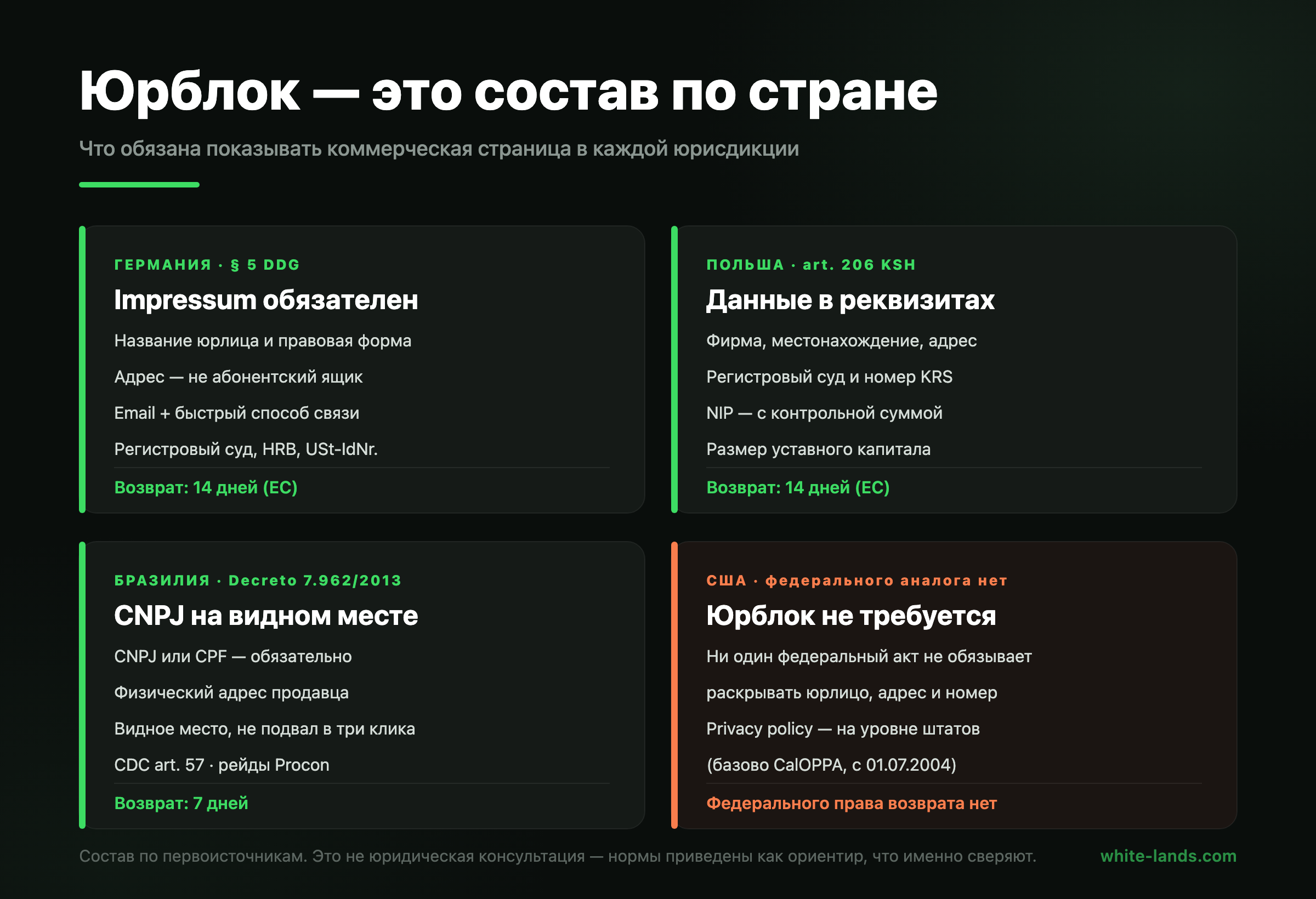 Состав юридического блока по юрисдикциям: Германия, Польша, Бразилия, США