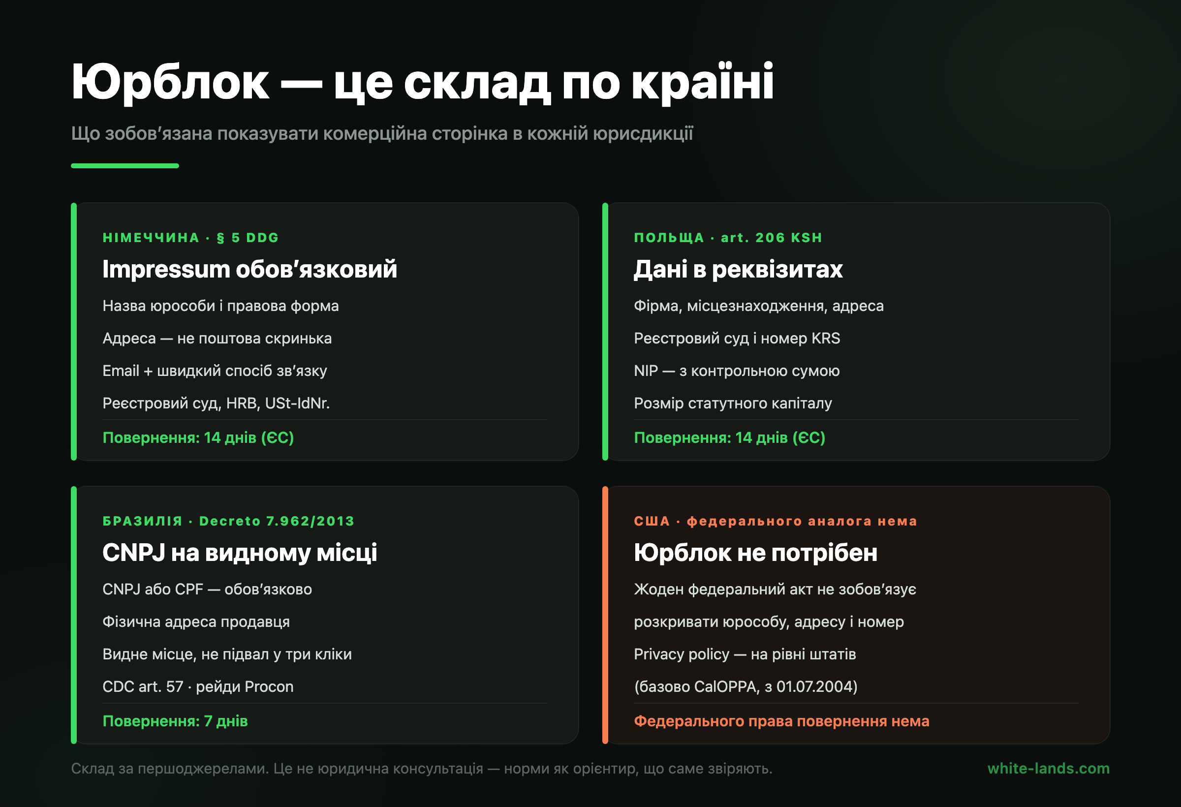 Склад юридичного блоку за юрисдикціями: Німеччина, Польща, Бразилія, США