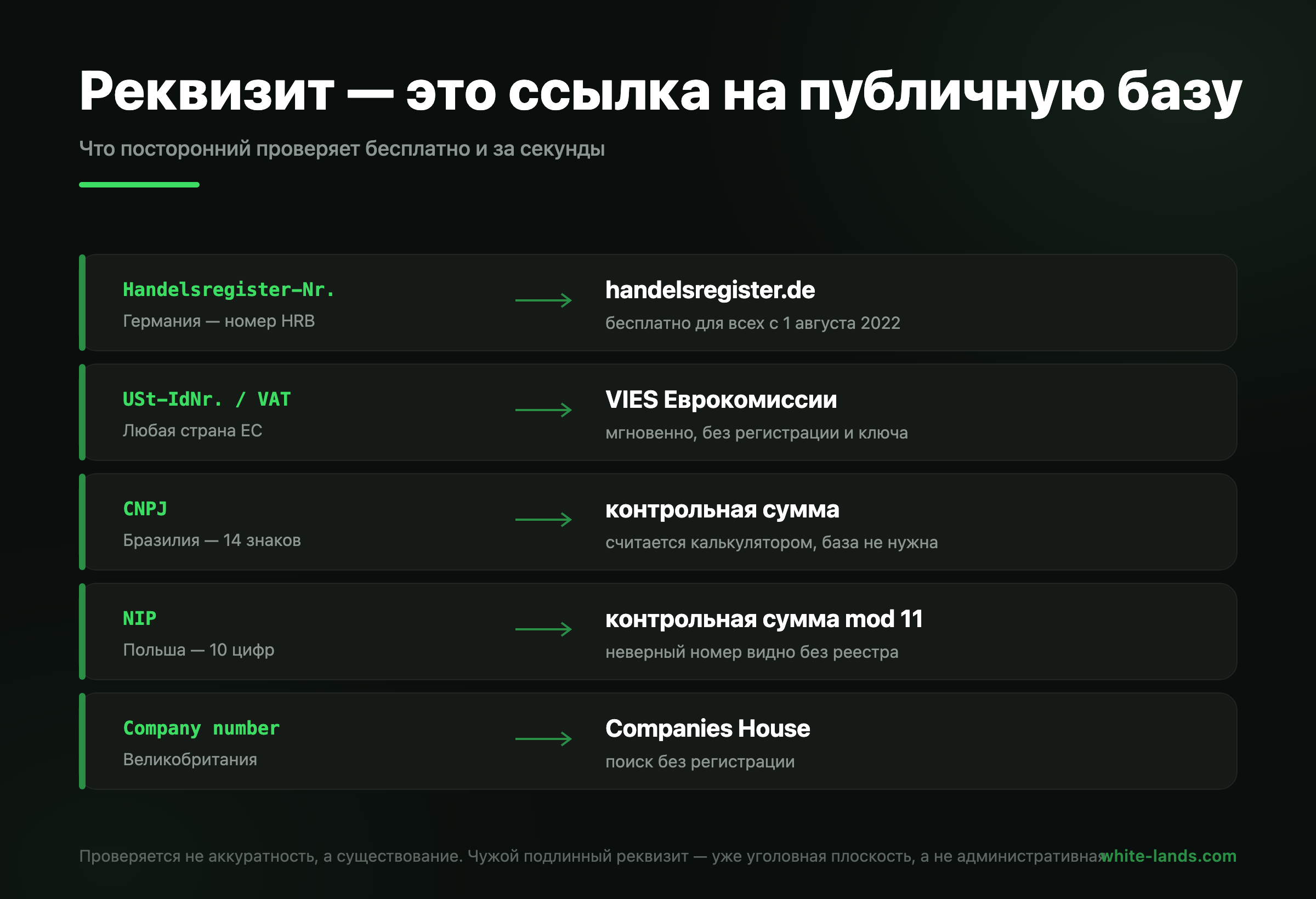 Какой реквизит какой публичной базой проверяется и сколько это стоит