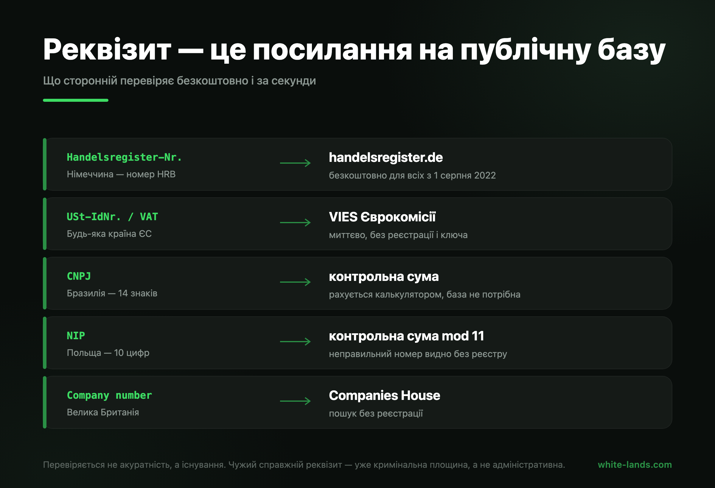 Який реквізит якою публічною базою перевіряється і скільки це коштує