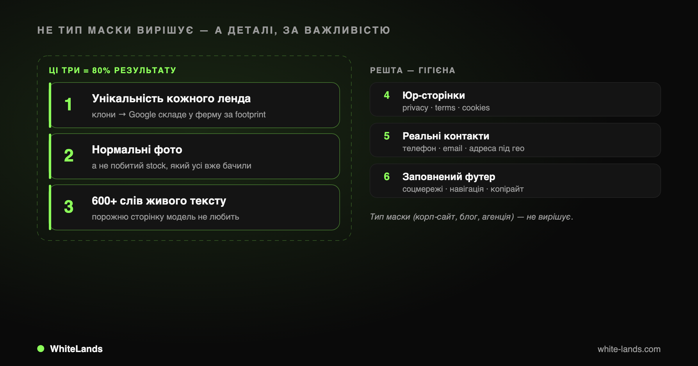 Що насправді вирішує долю ленда: перші три пункти дають 80% результату, решта — гігієна.