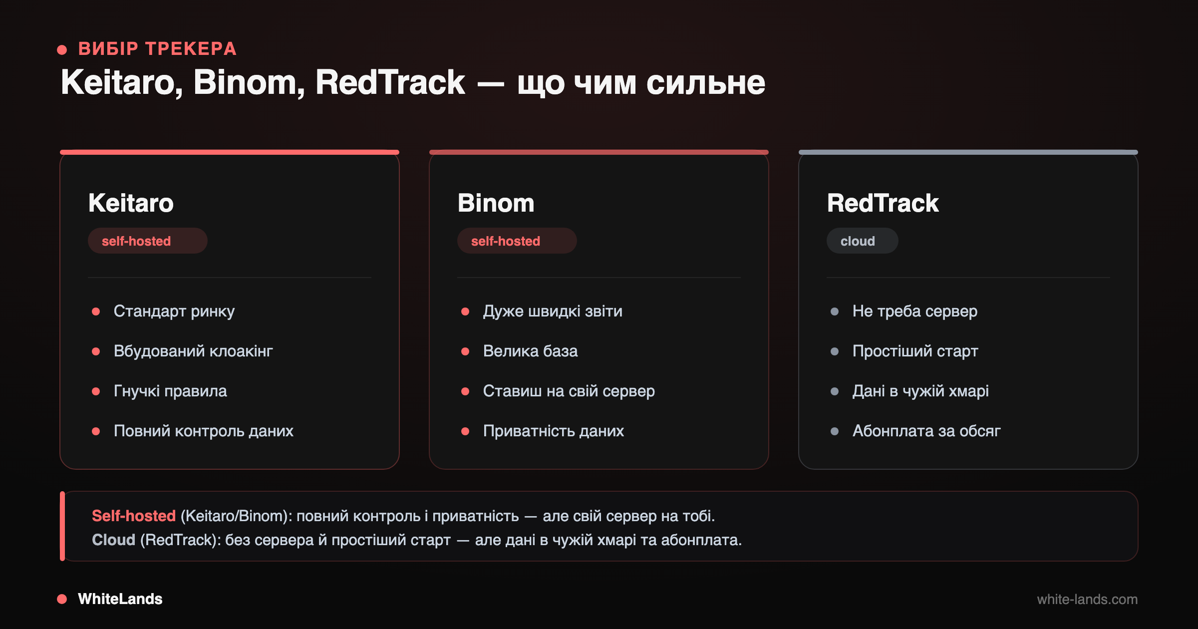 Порівняння Keitaro, Binom і RedTrack за типом розгортання та сильними сторонами.
