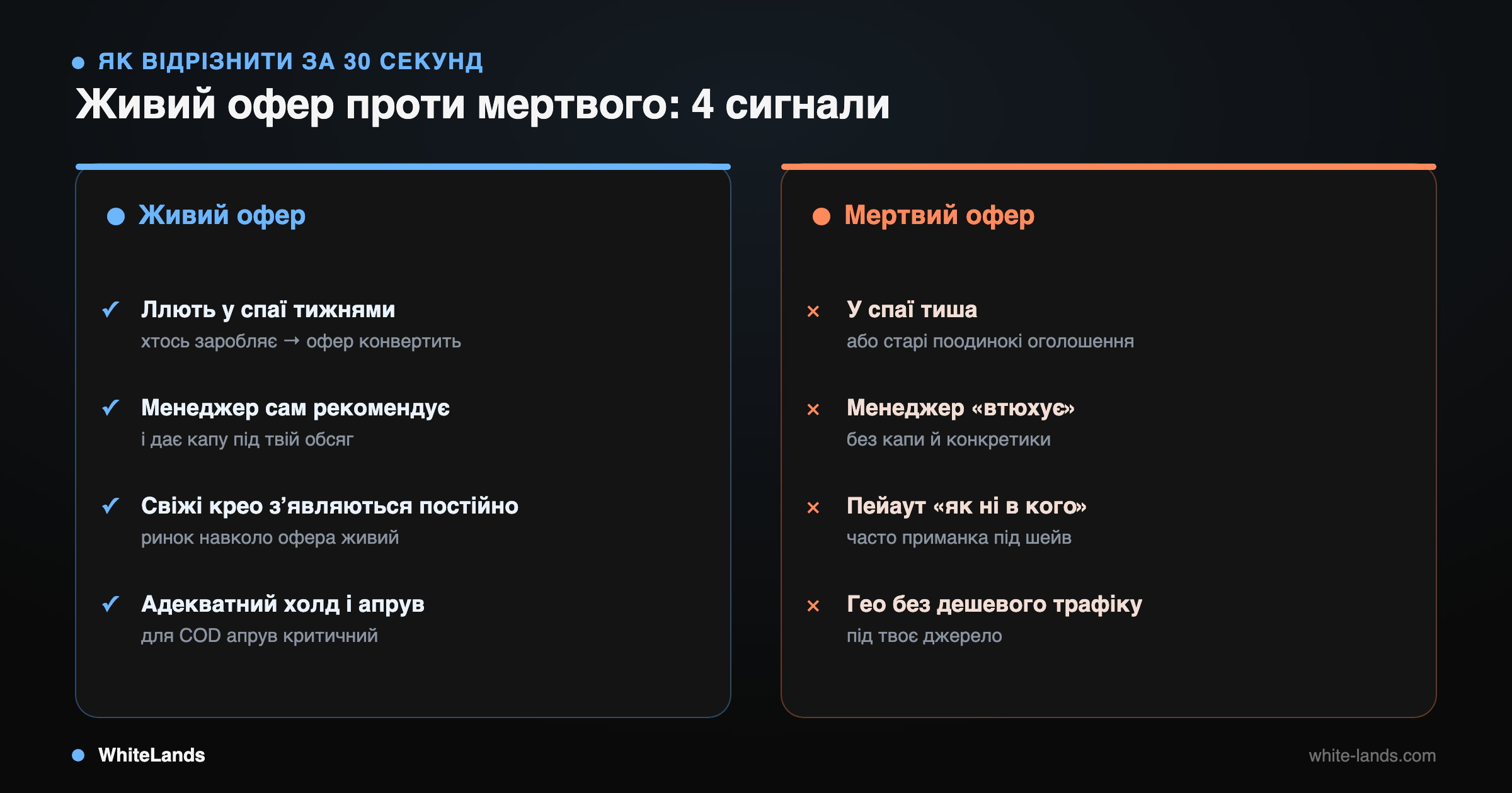 Порівняння живого і мертвого офера за 4 сигналами: спай, менеджер, крео, пейаут і гео