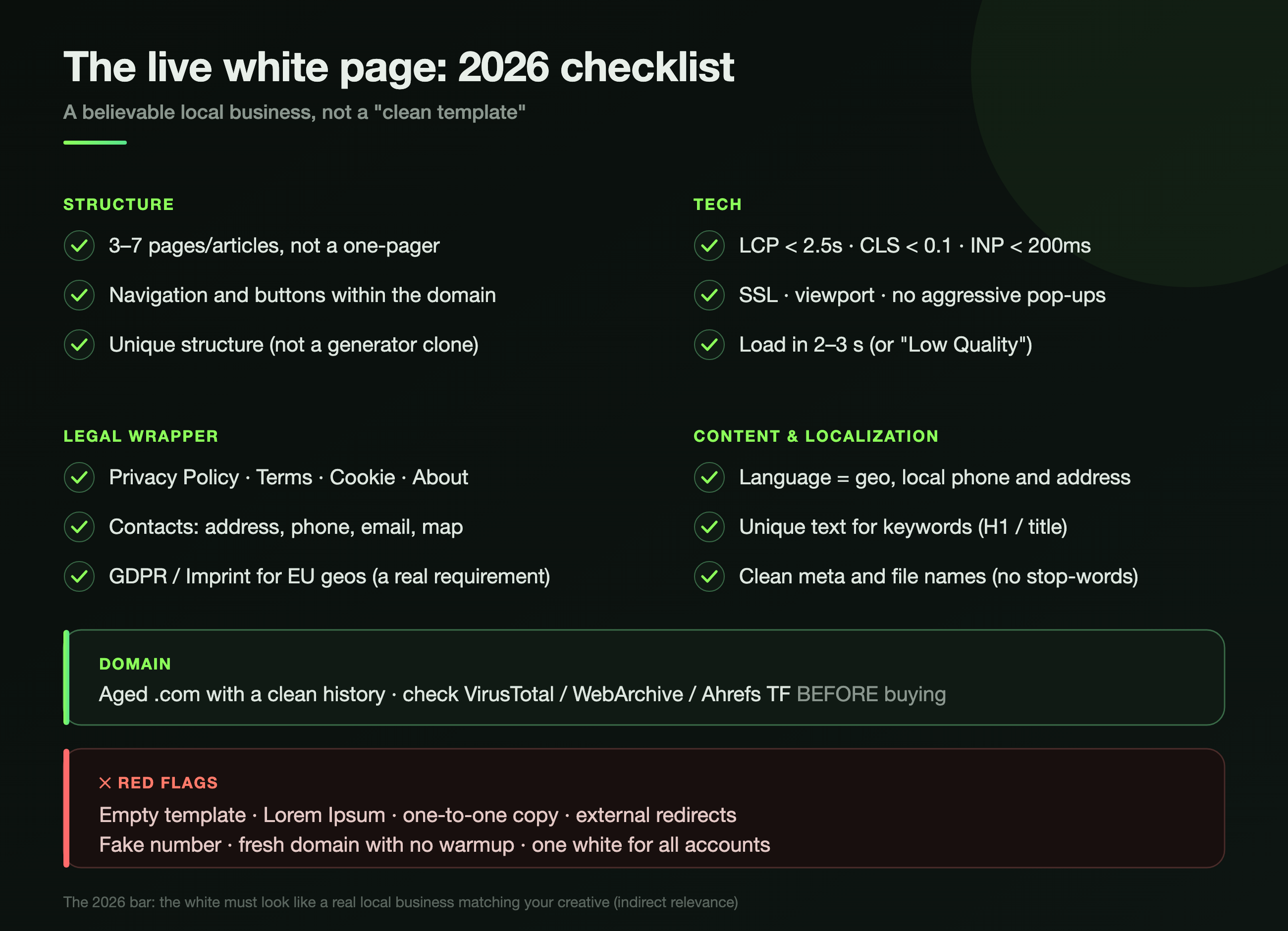 Checklist of a live white page in 2026