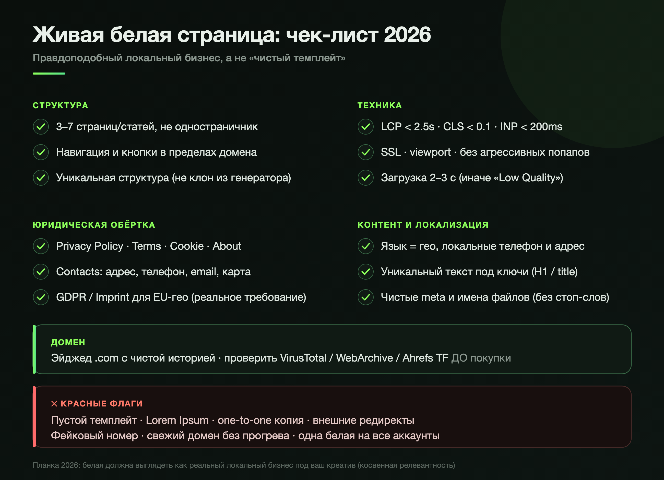 Чек-лист живой белой страницы 2026