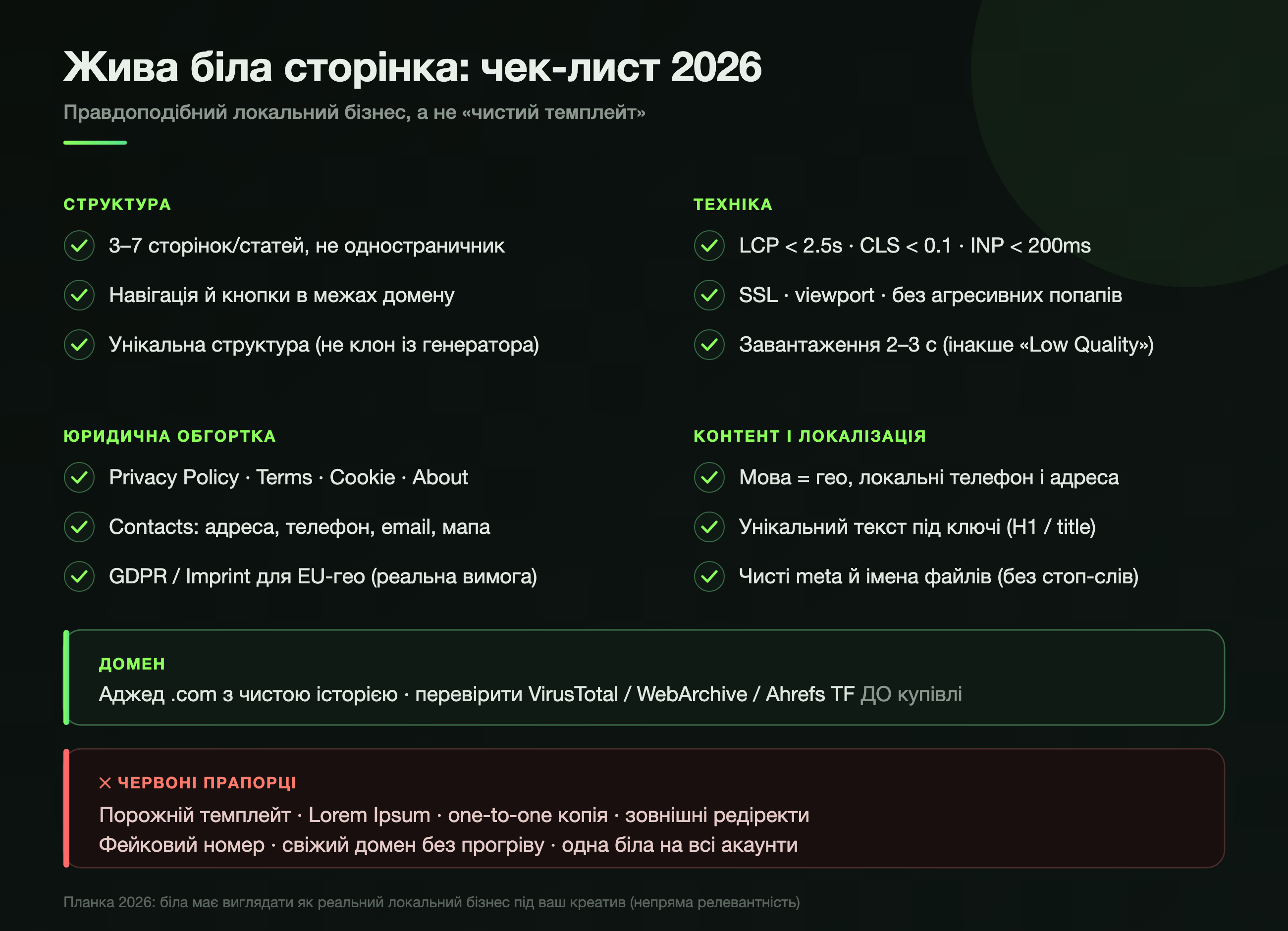 Чек-лист живої білої сторінки 2026