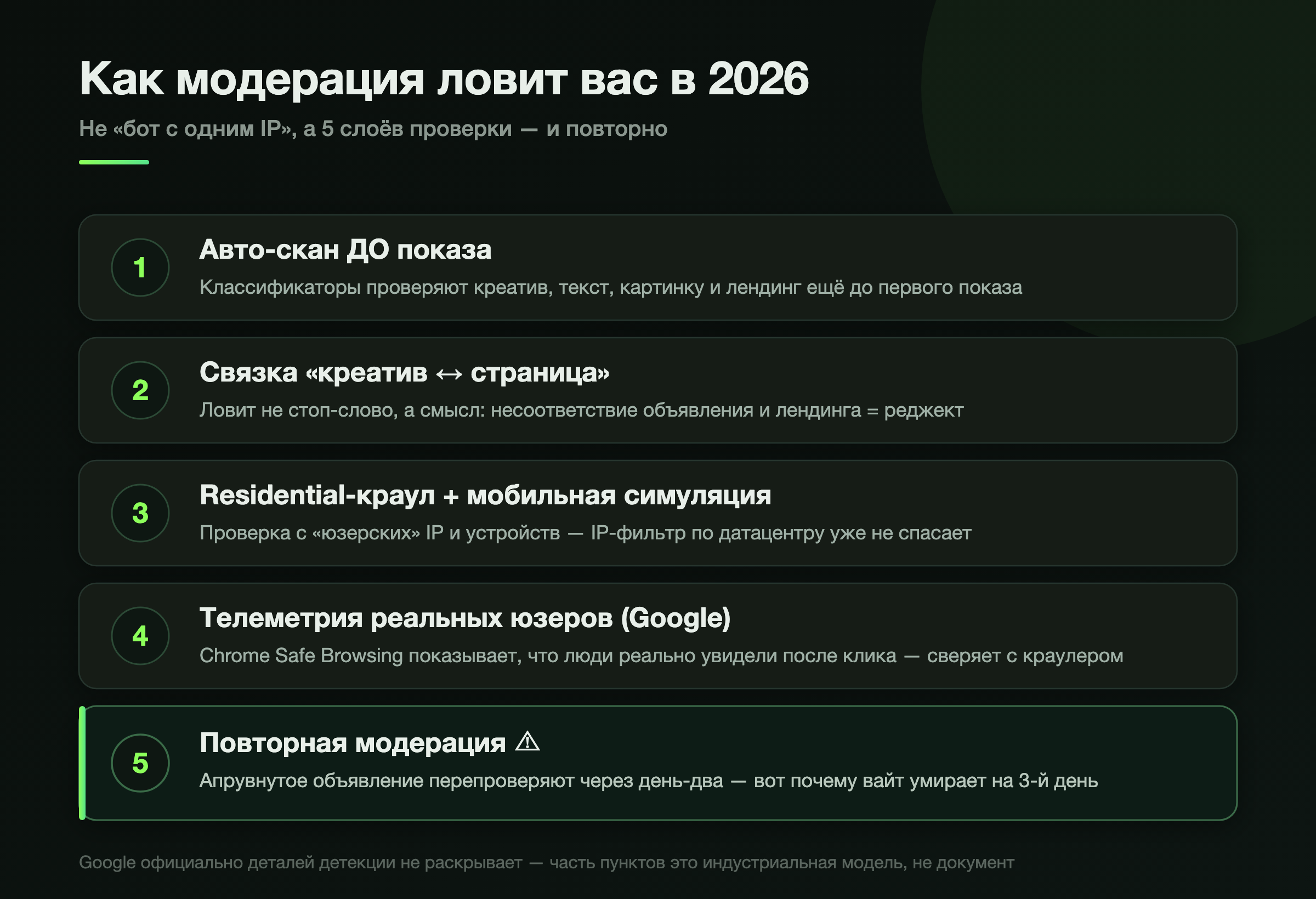 Как модерация 2026 ловит связку креатив↔страница↔аккаунт