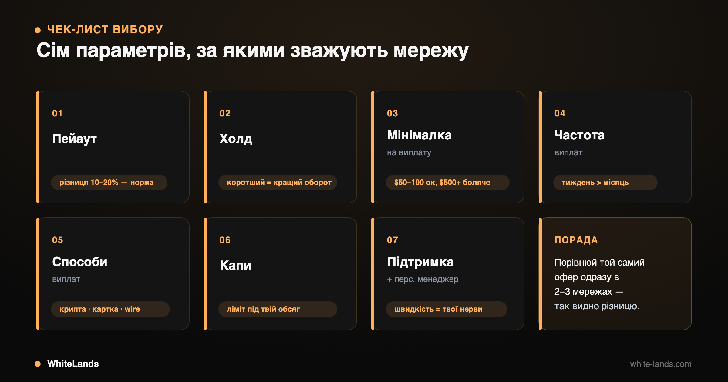 Сітка з 7 параметрів вибору CPA-мережі з орієнтирами-цілями