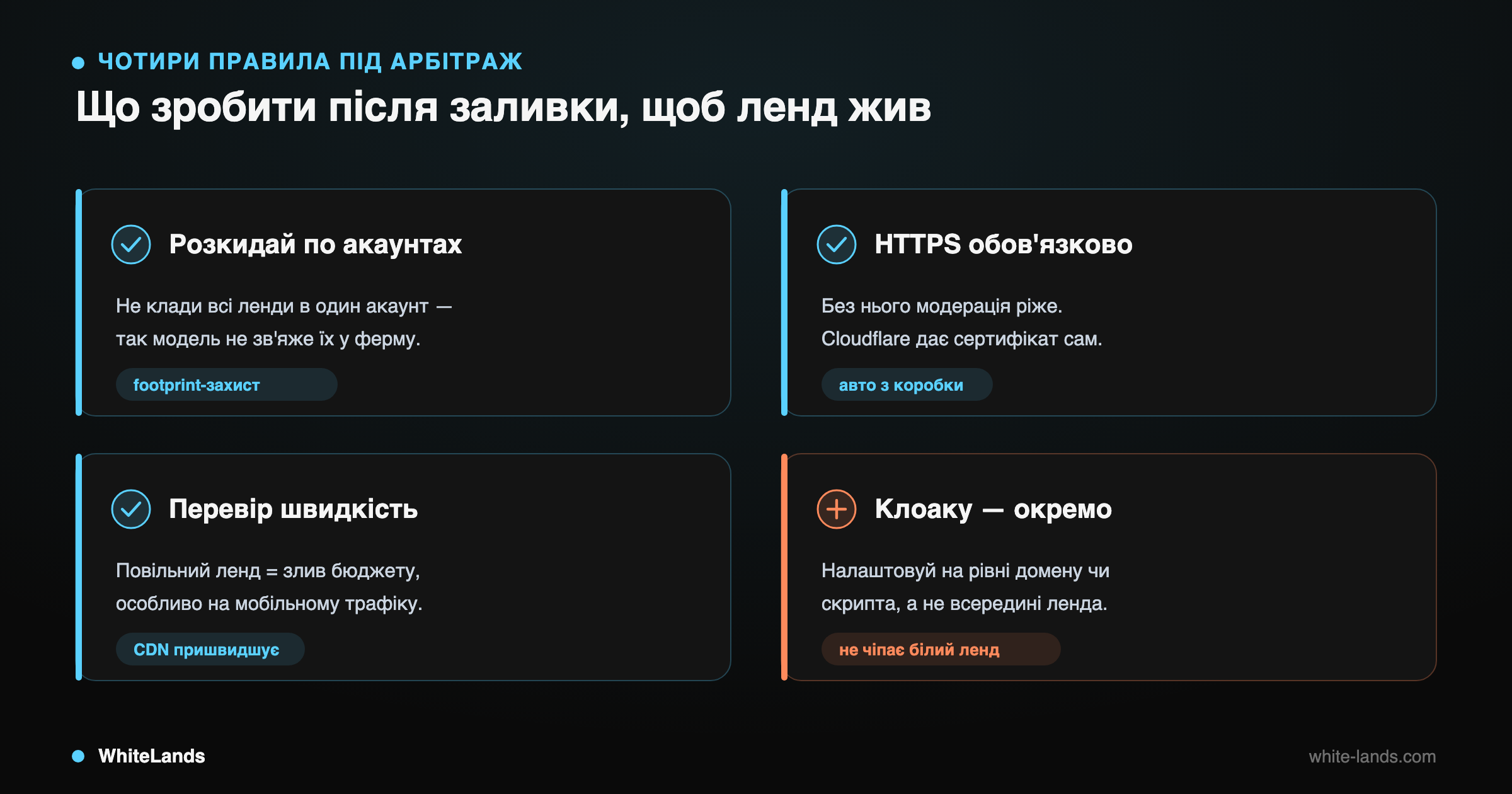 Сітка з чотирьох правил заливки ленда під арбітраж із галочками.